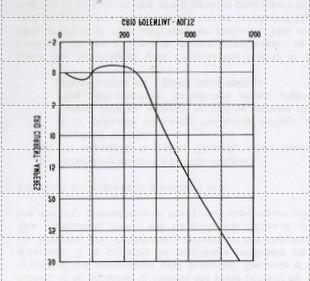 Die Tetrode im Leistungsverstärker Bei High-Power-Tetroden ist der Rückwärtsstrom normal immer vorhanden.
