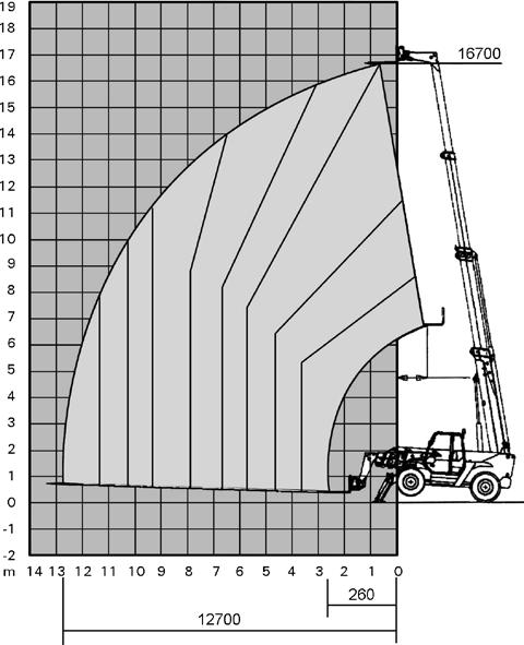 Tragfähigkeit 3.500 kg Load capacity Gesamtlänge A 7.490 mm Overall lenght Gesamtbreite B 2.330 mm Overall width Gesamthöhe C 2.550 mm Overall height Länge ohne Gabeln D 6.