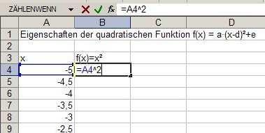 g(x)=a (x-d)²+e auf den Graphen untersucht werden. Öffnen Sie ein neues Blatt in Excel. Geben Sie ihre x-werte in Spalte A ein.