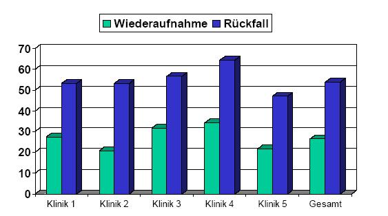 Wiederaufnahme vs.