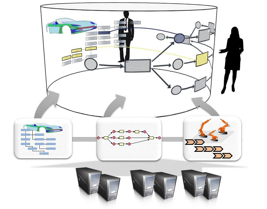 Begriffsdefinition Informationsmanagement ist die Art und Weise wie Informationen (2D/3D-Geometrie, Texte,