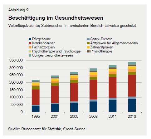 Volkswirtschaftliche