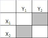Berechnungsmöglichkeiten: = +1 2 2 n(ad bc) (a b)(a c))b d)(c d) ad