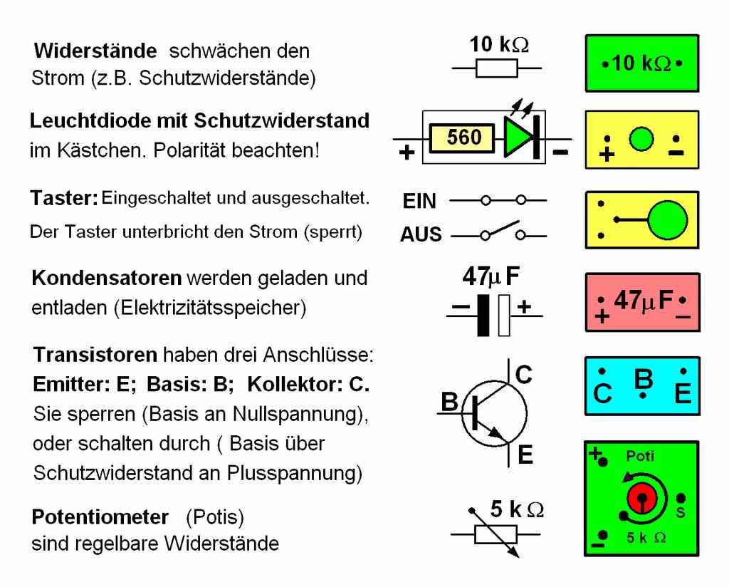 In den Arbeitsblättern verwendete Schaltzeichen Farbcode für Widerstände Schwarz = 0; braun = 1;