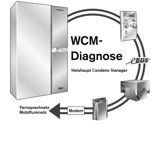 6 6.4 Servisne funkcije preko PC-vmesnika Mikroprocesorski krmilnik WCM je opremljen z vmesnikom za prikljuãitev servisnega oz. nadzornega raãunalnika.