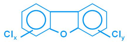 PCDD/DF bezeichnet. Wegen ähnlichen toxikologischen Wirkmechanismen werden in neuerer Zeit auch einige Vertreter (Kongenere) der polychlorierten Biphenyle (PCB) in die Betrachtung mit eingeschlossen.