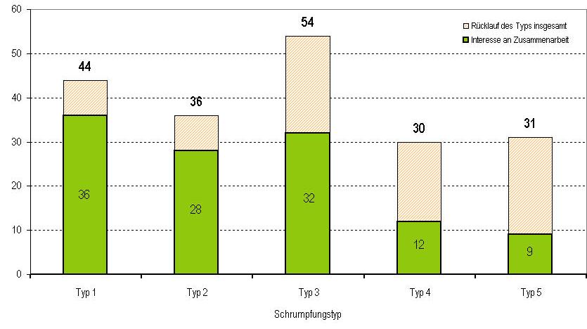 Kommunalrecherche Interesse an Zusammenarbeit