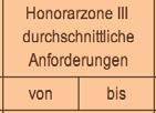 33 Honorarermittlung lineare Interpolation Das Honorar wird mit den o. g. Parametern in Honorartafeln abgeleitet/ interpoliert.