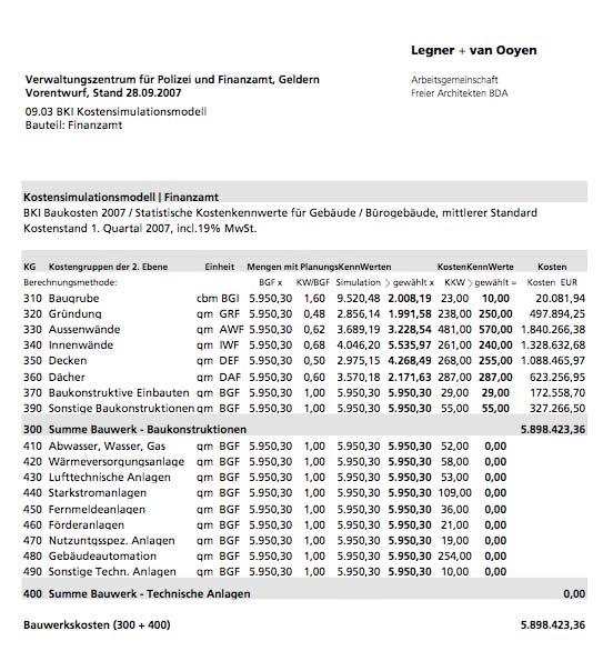 Kostensimulationsmodell Vorentwurf KG 330 Aussenwände EP = 570,00 EUR/qm 65 Anlage 2