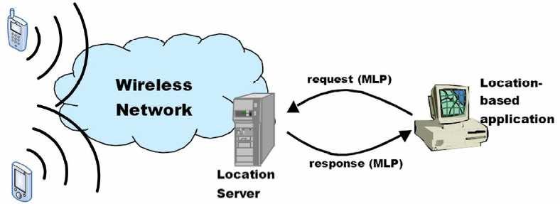 Implementierung OpenLS Core Services Part 1. Directory Service Part 2.