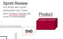 Definition of Done Die "Definition of Done" (DoD) ist eine Liste von Fertigstellungskriterien die das Development-Team zur Erstellung des Produktes zu beachten hat.