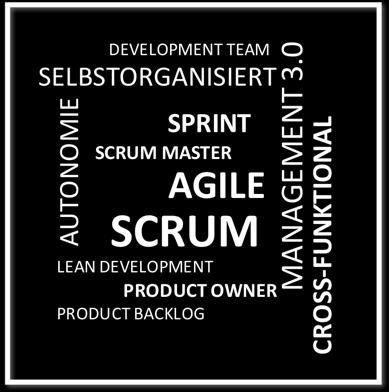 Scrum Master Review Product Backlog Backlog