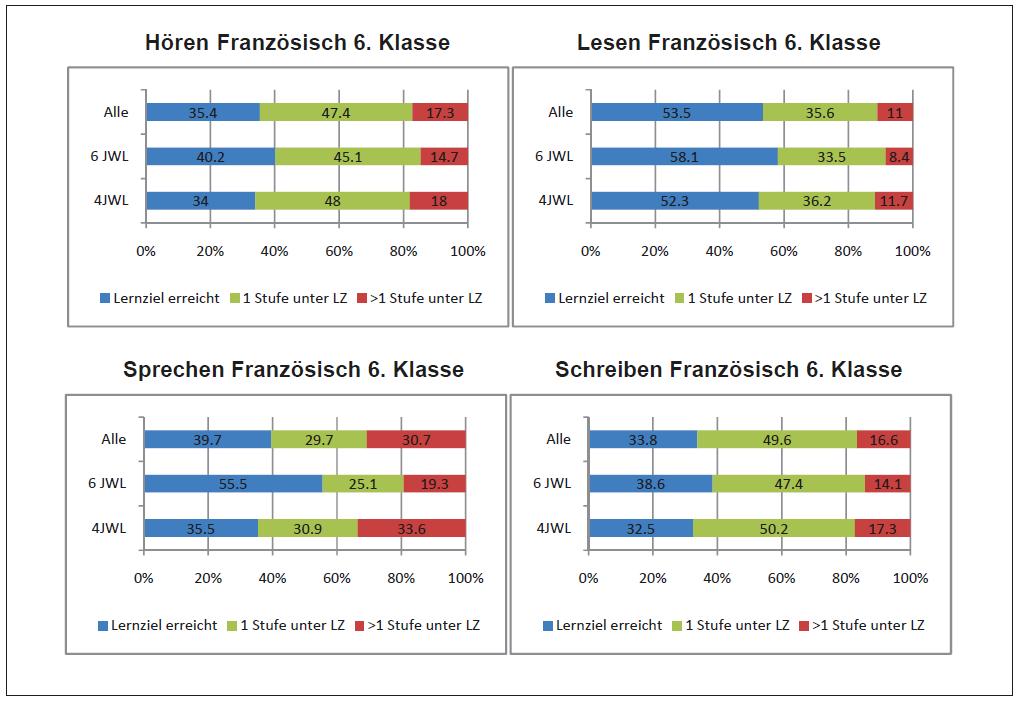 Quelle: http://bildung-z.