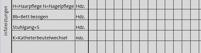 Leistungserfassung Übersichtsleistungen wie Duschen, Nagelpflege