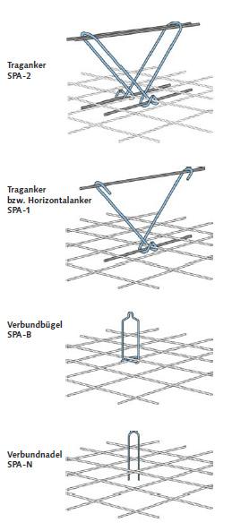 Wandaufbau mehrschalig (mit Luftschicht) außen innen Wandaufbau von innen nach außen: Prinzipdarstellung Fertigbauteil