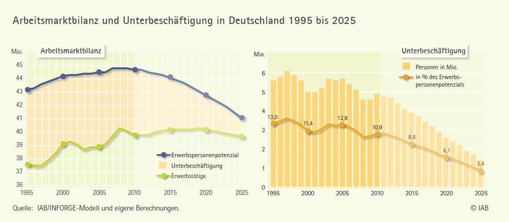 Arbeitgeberattraktivität steigern durch familienbewusste Teilzeitausbildung Gelnhausen, den 11.