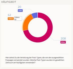 Tipp 2: Was macht meine Community?