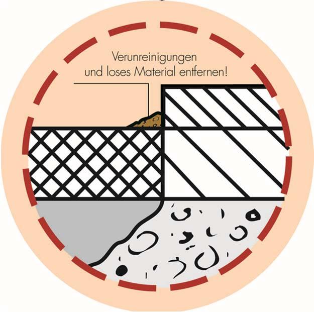 Vorbereiten von Unterlage und Schnittflächen: Verunreinigungen (z.b. Laub oder Asphaltreste) sind von der Unterlage zu entfernen.