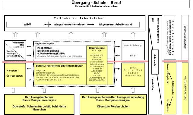 BVE/KoBV