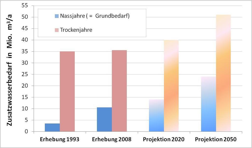 Folgen des Klimawandels in Hessen: Landwirtschaft