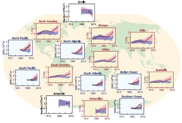 Ursachen des Klimawandels Beobachtete (schwarz) und simulierte Temperaturänderung: nur