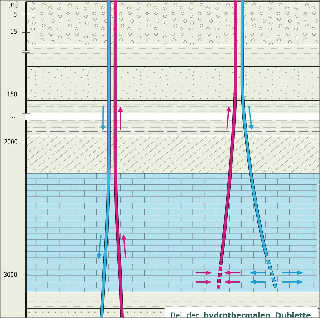 Galler Verfahren Petrothermale Geothermie Hydrothermale Dublette Beim St.