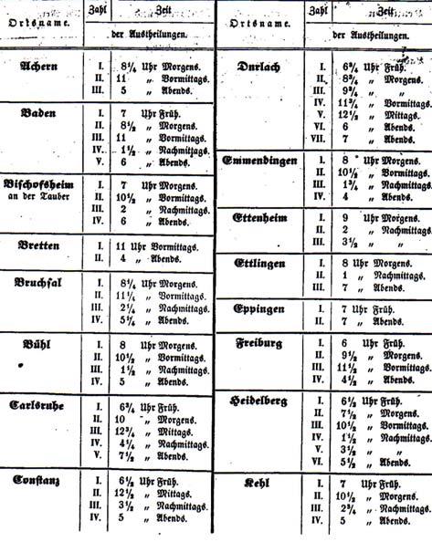 Übersicht, der Bestellung der Briefe und Zeitungen bei den in den folgenden größeren Städten und Orten befindlichen Großherzoglichen Postanstalten. (1848) In Offenburg kam um ca. 1851 noch eine VI.