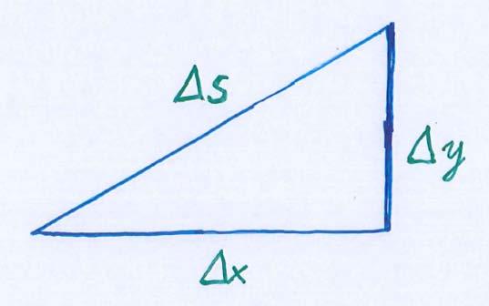 Abstand und Metrik Pythagoras : Riemann Geometrie :