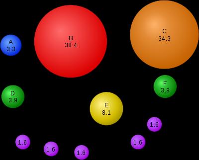 Pagerank Das Internet besteht aus 10 10 Seiten.