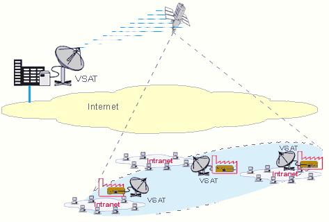 - Technische Grundlagen der TK-Wirtschaft TK-Netz Satellitenfunk umfasst alle Einrichtungen, die zur technischen Kommunikation über, beziehungsweise mit Satelliten oder satellitengestützten Netzen