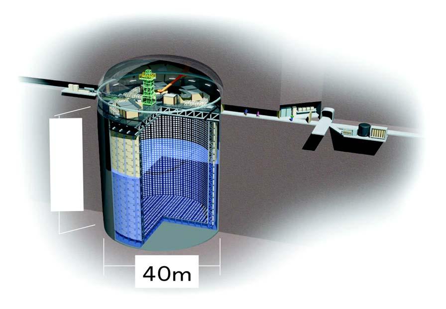 Superkamiokande-Detektor (Japan) Zylinder, Höhe = 41.