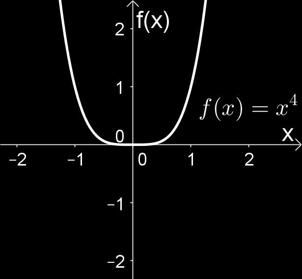 Zur besseren Lesbarkeit schreiben wir dann aber zum Beispiel f (10) für die 10. Ableitung von f. Beispiel 3.1. Berechne die ersten vier Ableitungen von f(x) = 2 x 3 5 x 2 + x 10.