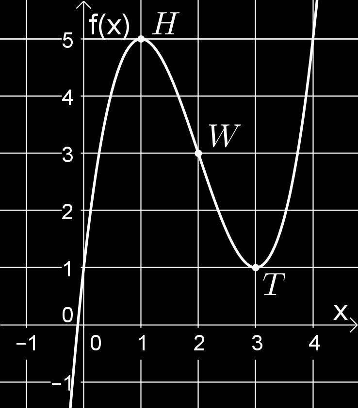 Ableitung ist positiv) 2) alle Punkte, an denen die Steigung fällt (2. Ableitung ist negativ) 3) alle Wendepunkte (Vorzeichen der 2. Ableitung ändert sich) Beispiel 3.2. Untersuche rechnerisch das Monotonie- und Krümmungsverhalten der Funktion und skizziere den Funktionsgraphen.