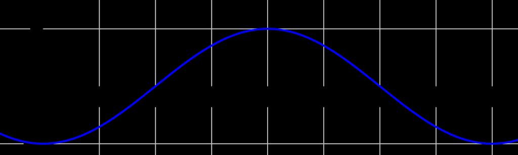 Aufgabe 1.2. In der Abbildung ist der Graph einer Funktion f dargestellt. Setze in die Lücken das zutreffende Symbol >, < oder = ein.
