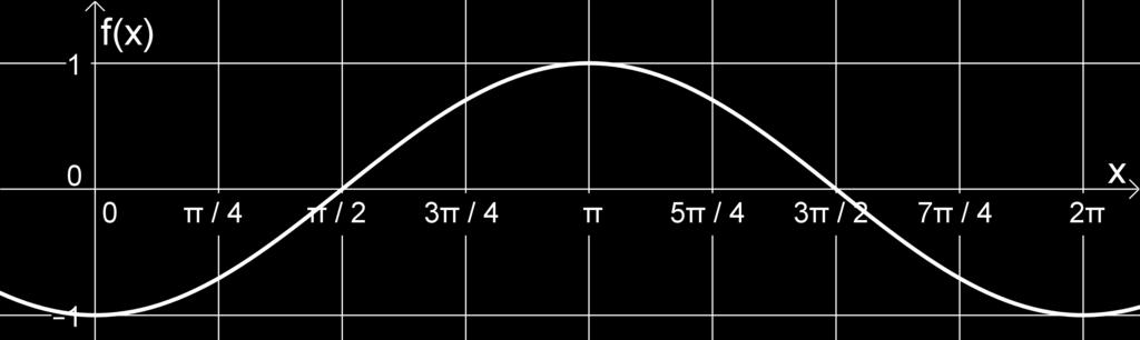 Nach 3 m horizontaler Entfernung vom Austrittsort erreicht der Strahl eine maximale Höhe von 2,5 m. Ermitteln Sie jene Polynomfunktion 2.