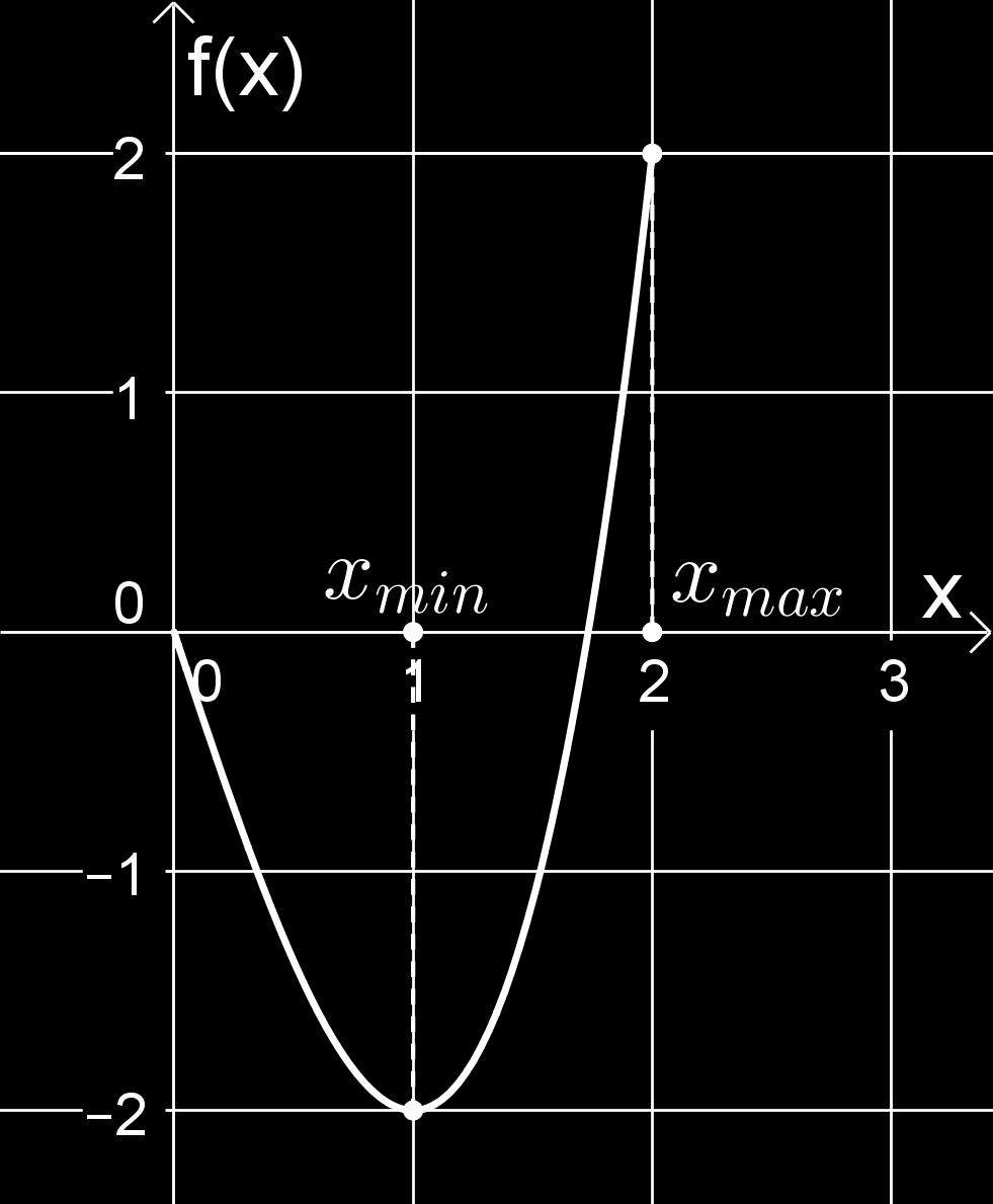 Globales Minimum und Maximum in einem Intervall Um x max und x min einer solchen Funktion herauszufinden, gehen wir also wie folgt vor: 1) Finde alle x 0 ]a; b[ mit f (x 0 ) = 0.