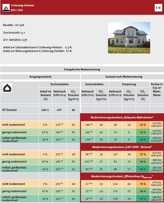 Hinweise zu wirtschaftlichen und effizienten Sanierungsmaßnahmen Abb.