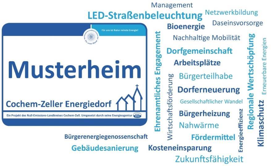 Projekt Cochem-Zeller Energiedorf Ziele und Vorgehensweise Energieeinsparpotentiale im Gebäudebestand erschließen Wohngebäude, Gewerbebetriebe, öffentliche Gebäude Maßnahmenentwicklung Gebäude-,