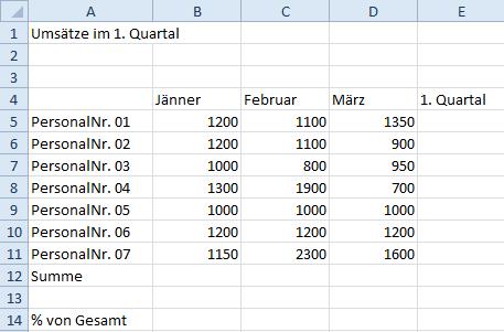 Basic Computer Skills Microsoft Excel 2010 Aufgabe 2 Übungsdatei: 10_Umsatz_Ergebnis 1. Erfassen Sie in einer neuen Arbeitsmappe die folgende Tabelle: Benennen Sie die Tabelle um in Umsatz. 2. Formatieren Sie die Zelle A1 in Verdana, 16 Pt.
