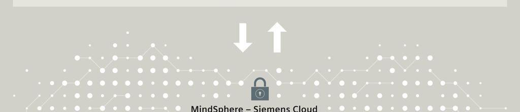 Konnektivität zu Siemens und Fremdprodukten Plug-and-play Verbindung von Siemens