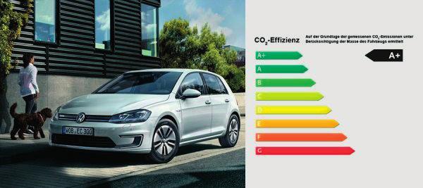 VW e-golf 1-Gang-Automatik 100 kw (136 PS) Kraftstoffverbrauch, kwh/100 km: kombiniert 12,7 / CO2-Emission kombiniert 0,0 g/km. Effizienzklasse: A+ z. B.