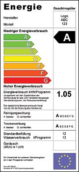 Vorgehensberatung zu folgenden Themen Wärmedämmung