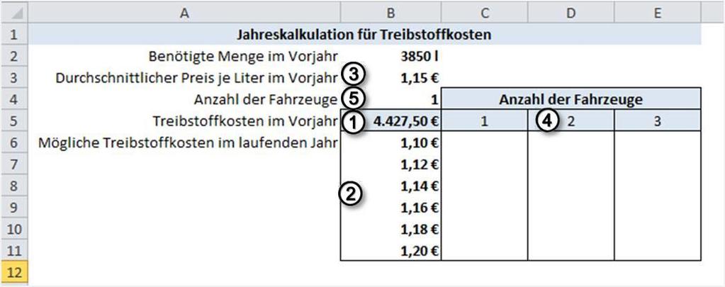 Im geöffneten Dialogfenster DATENTABELLE tragen Sie den Bezug zur Eingabezelle als absoluten Zellbezug ein.