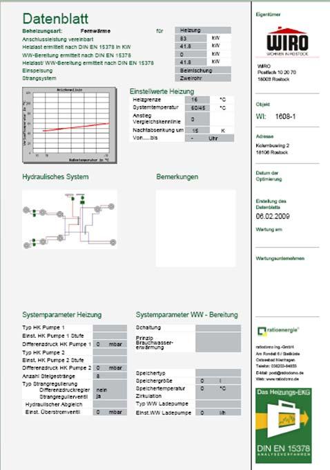 System reale Heizlast / Anschlusswert optimierte Einstellparameter optimierte Heizkurve