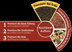 Diese Bio-Spezialerde ist hervorragend geeignet für Hochbeete als oberste Pflanzenschicht und für Beete, Pflanzgefäße und Gewächshäuser.