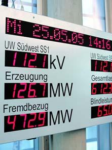 Deutliches Umsatzplus im Stromgeschäft 30. August 2005 13 Strom (in Mio. Euro) 332,9 368,8 + 10,8 % Kundenstruktur Strom (in Mio. kwh)* Haushalte und Kleingewerbe 1.120 1.