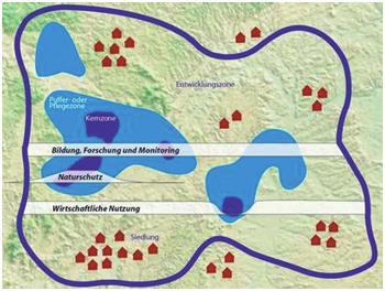 Entwicklungszone Kernzone Puffer- oder