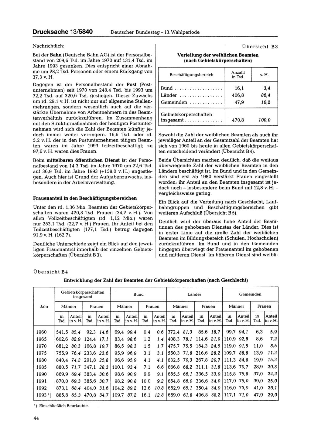 Drucksache 13/5840 Deutscher Bundestag - 13. Wahlperiode Nachrichtlich: Bei der Bahn (Deutsche Bahn AG) ist der Personalbestand von 209,6 Tsd. im Jahre 1970 auf 131,4 Tsd. im Jahre 1993 gesunken.