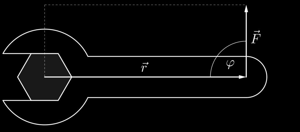 Erkläre mathematisch, dass das Drehmoment #» M dann am größten ist, wenn ϕ = 90 ist.