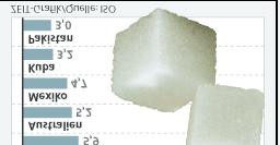 Europäische Zuckermarktordnung Seit 1968 EU-Garantiepreis für Rübenzucker ca.